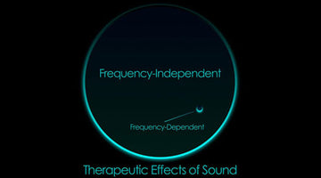 Frequency-Independent Effects